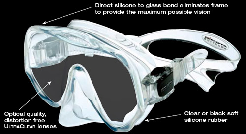 Atomic Frameless Masks | 