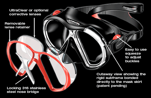 Atomic SubFrame Masks | Atomic Aquatics optical quality, distortion free UltraClear lenses