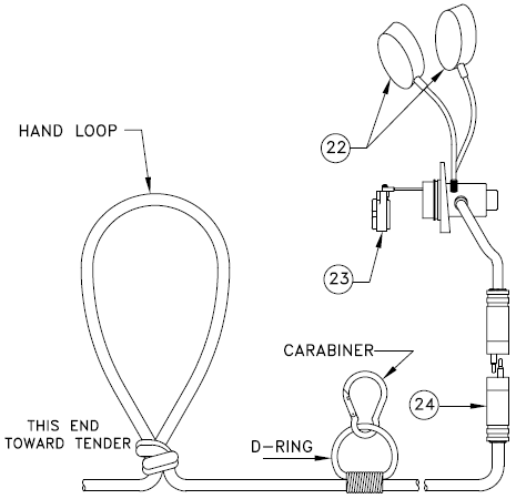 OTS ComRope, Scuba Center