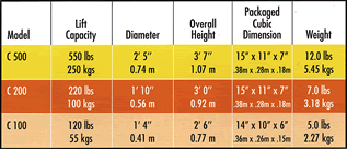 Subsalve USA Commercial Bags Chart | Lift Bags