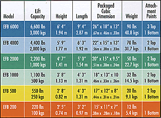 SUBSALVE USA Enclosed Flotation Bags |