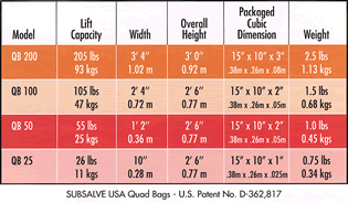 Subsalve USA Quad Bags Chart | 